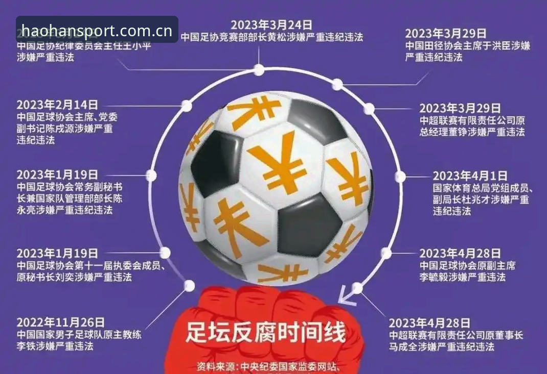 中国足球反腐风暴深度解析：第三批禁足名单背后的行业洗牌