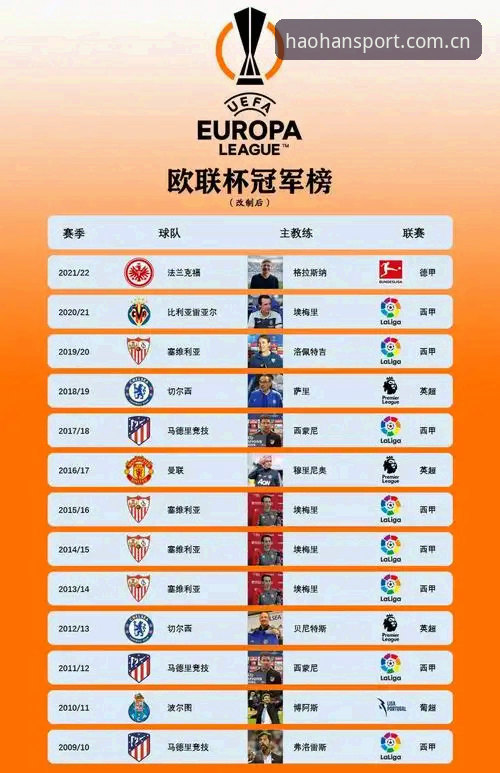 在浩瀚体育平台追踪欧联杯决赛：从数据看埃梅里封神之战完整指南